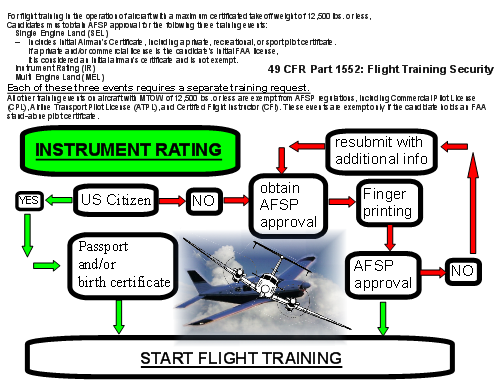 IFR